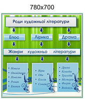 Роды и жанры художественной литературы. Стенд для кабинета зарубежной литературы