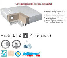 Матрац Take&Go Memo Roll (безпружинний)