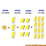 Автолампи 1156 P21W 21 LED BA15S світлодіодні габарити стопи задній хід поворот стоп, фото 5