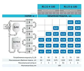 Циркуляційний насос RS25-4-180 "rudes" потужність 70 Вт, мах.напір 4 м,об'ємна подача 2.7 м³/ч, фото 5