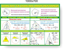Вписані та описані многокутники. Стенди для кабінета математики