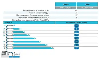 Поверхневий насос "rudes" QB 60, фото 4