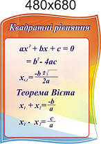 Квадратні рівняння. Стенд для кабінета математики