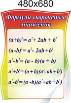 Формули скороченого множення. Стенд для кабінета математики