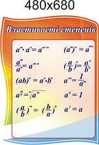 Властивості степенів. Стенд для кабінета математики