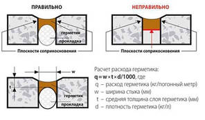 Пінополіетиленовий джгут "ППЖ" діаметр 12 мм (уп. 1000 м.п.), фото 4