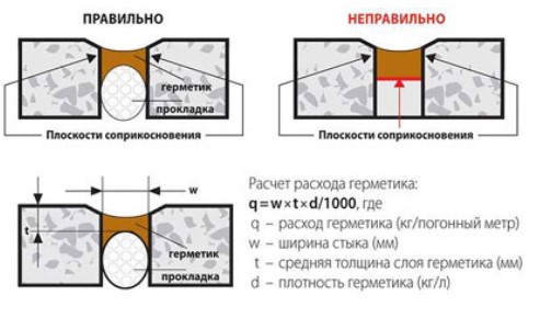 Пенополиэтиленовый жгут диаметр 50 мм, длина 2 м (упаковка 100 м.п) - фото 2 - id-p352667191