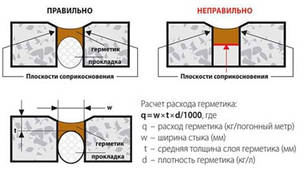 Пенополиэтиленовый жгут диаметр 15 мм, длина 2 м (упаковка 500 м.п.), фото 2