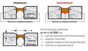Пенополиэтиленовый джгут "ППЖ" діаметр 60 мм, довжина 2 м (упаковка 100 м. п), фото 2