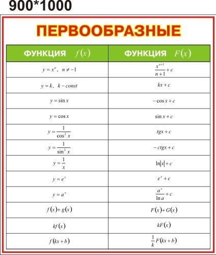 Первинні. Стенд для кабінету математики