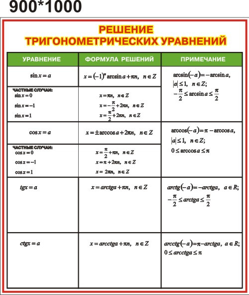 Рішення тригонометричних рівнянь. Стенд для кабінету математики