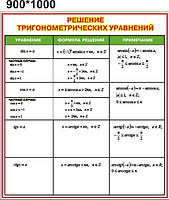 Решение тригонометрических уравнений. Стенд для кабинета математики