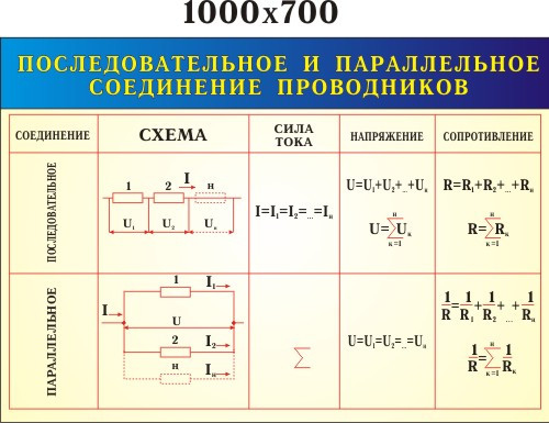 З'єднання провідників. Стенд для кабінету фізики