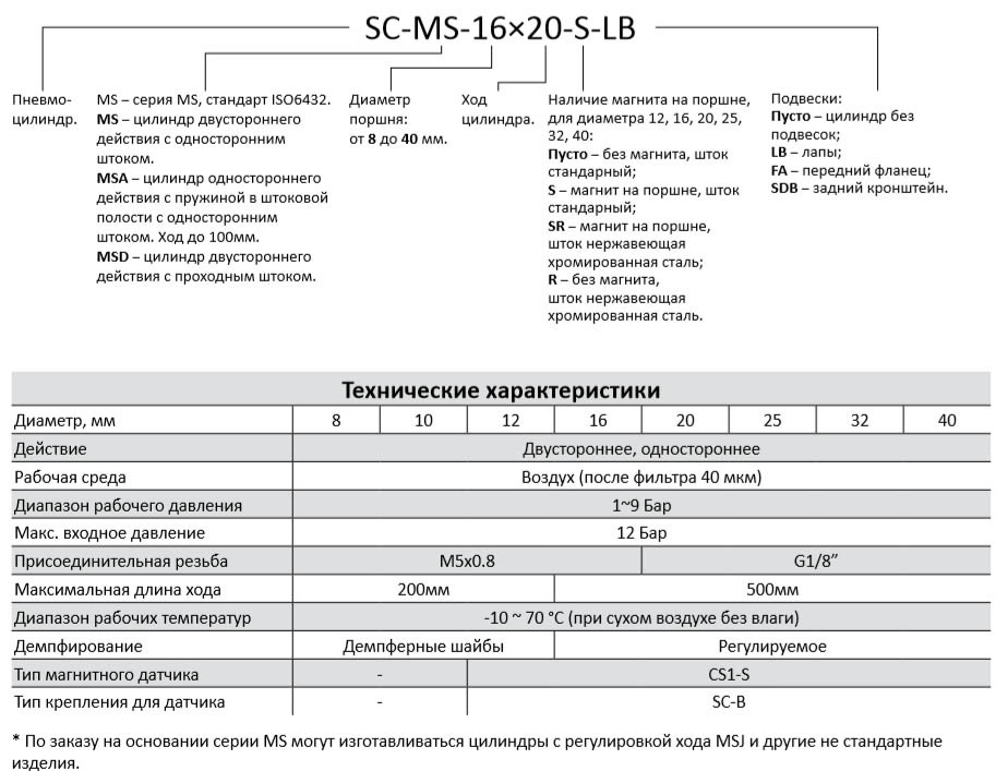 SC-MS-20X25-S-С Пневмоцилиндр стандарта ISO 6432, двустороннего действия, Ø25 мм, ход 25 мм, с магнитом - фото 2 - id-p1451800799
