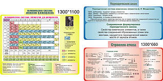 Комплект стендів для кабінету хімії