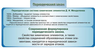 Періодичний закон. Стенд для кабінету хімії