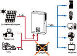 AXIOMA energy 7200Вт Гібридний Інвертор 48В ISMPPT BFP 7200 для сонячної електростанції, фото 6