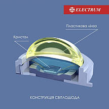 Світильник Cвітлодіодний Electrum Quadro 6W 4000К Вбудований (B-LD-1959), фото 2