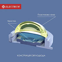 Світильник Cвітлодіодний Electrum Leo M Вбудований 9W 4000К (B-LD-1956), фото 2