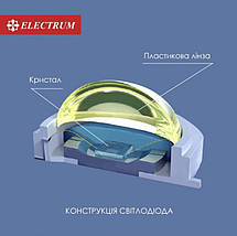 Світильник Світлодіодний Electrum Rio Накладний 6Вт 4000K (B-LD-1963), фото 3