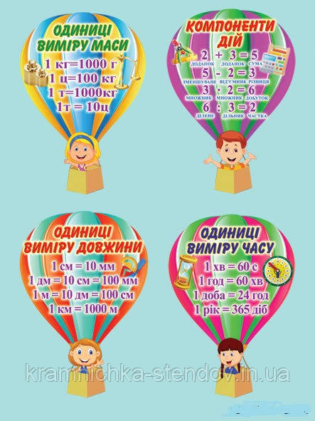 Наліпки "Одиниці міри", фото 1