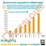 Фрезер Marathon 3 Champion (бормашина зуботехнічна марафон-3 чемпіон) SaeYang Microtech (оригінал), фото 2