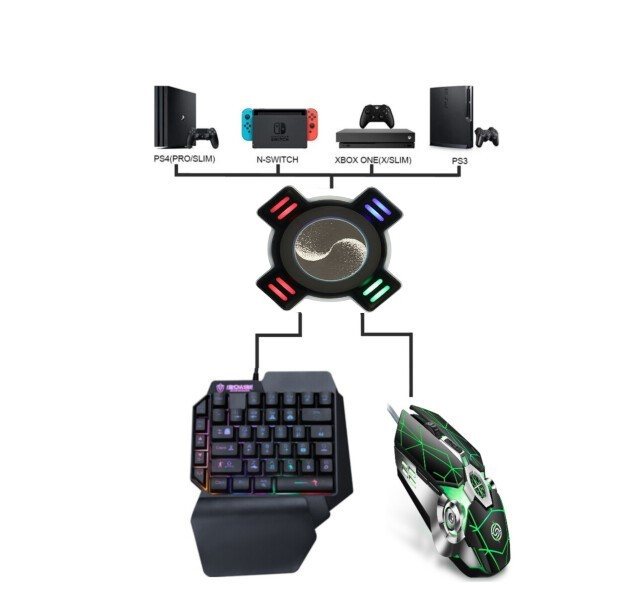 Ігровий Game converter Usb адаптер ігрової з клавіатурою і мишкою