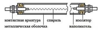 Трубчасті електричні нагрівачі ― Тени: пристрій, вибір, експлуатація, підключення Тенів