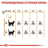 Royal Canin Hair and Skin 33 Роял Канин корм для котів для краси шкіри та шерсті, 4 кг., фото 5