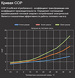 Інверторний тепловий насос Aquaviva Model 28 / 28,1 кВт / басейн до 120 м³ / тепло–холод / 380V, фото 6