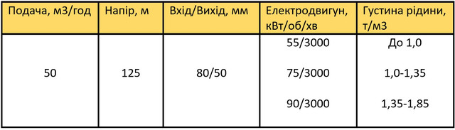 насос Х80-50-315 ціна