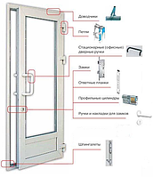 Комплектуючі для вхідних балконних і міжкімнатних дверей