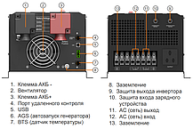 Автономний інвертор ДБЖ MUST EP30-3024 PLUS 3кВт 24В, фото 5