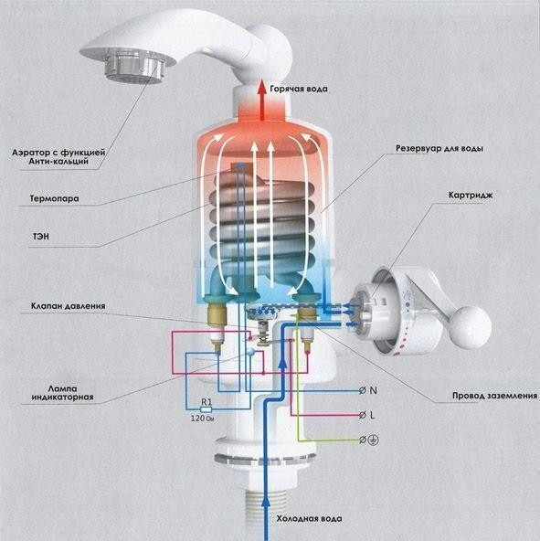 Электрический проточный кран водонагреватель для кухни с нижним подключением - фото 4 - id-p1455492064