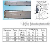 Светильник ЛПП 2x36W 230V