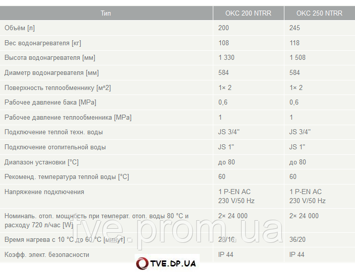 Напольные водонагреватели косвенного нагрева воды Drazice (Дражица) OKC 250 NTRR - фото 3 - id-p220918789