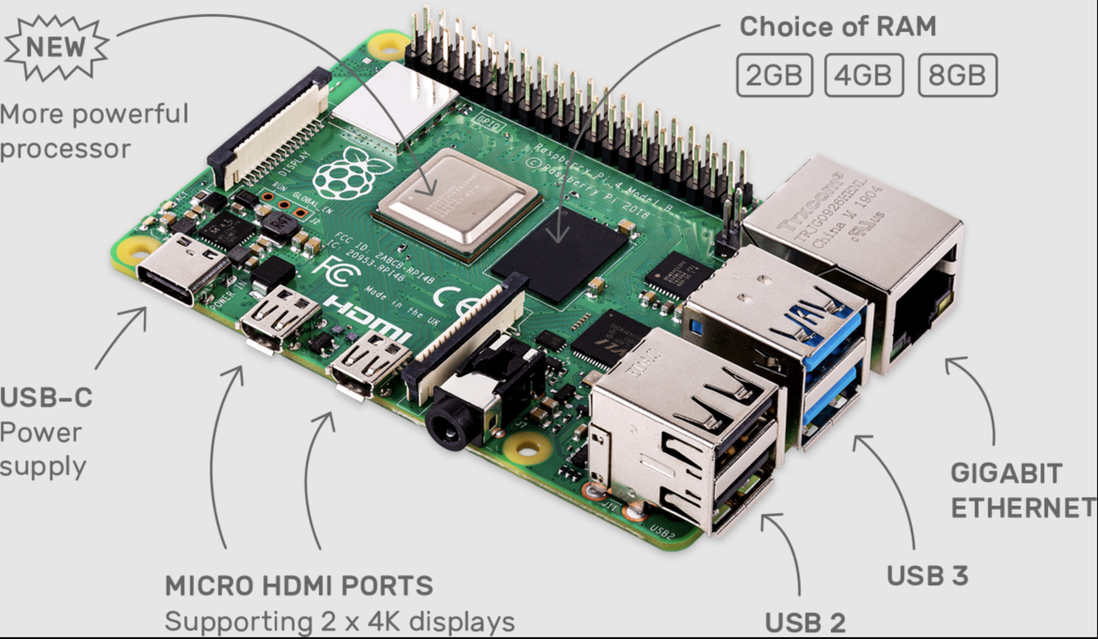 Мікрокомп'ютер Raspberry Pi 4 Model B 8GB (RPI4-MODBP-8GB