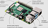 Мікрокомп'ютер Raspberry Pi 4 Model B 8GB (RPI4-MODBP-8GB), фото 8
