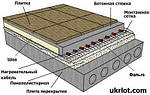 Установка, монтаж, укладання теплої підлоги в Маріуполі