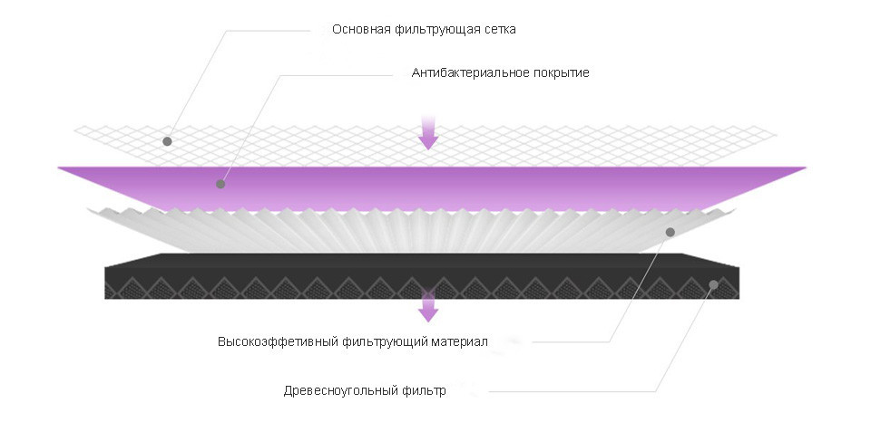 Фильтр для очистителя воздуха Mi Air Purifier (SCG4011TW) с RFID - фото 4 - id-p1456564477