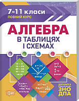 Алгебра в таблицях і схемах. 7-11 класи, до ДПА, ЗНО. Таблиці та схеми