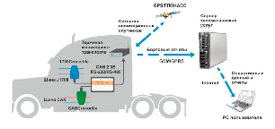 Безконтактні зчитувачі FLOW METER CANCrocodile, фото 2