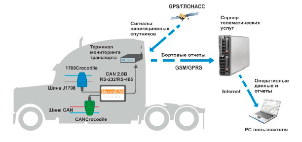 Бесконтактные считыватели FLOW METER CANCrocodile - фото 2 - id-p304919298