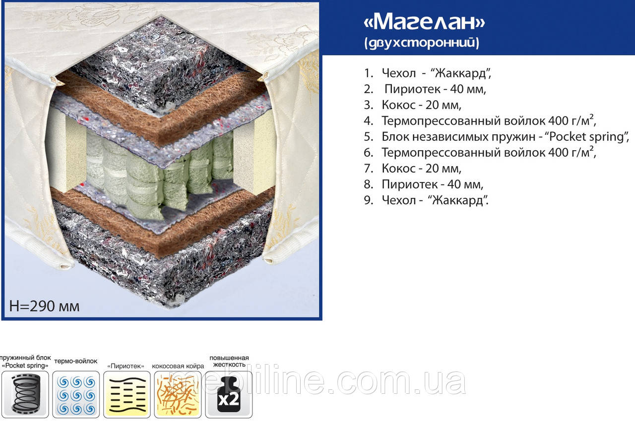 Ортопедичний матрац "Магелан" Pocket Spring