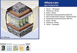 Ортопедичний матрац "Магелан" Pocket Spring