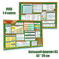 Обучающий коврик Математика 1-4 класс А3 формату (42х29 см) ZIRKA 134166