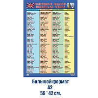 Плакат таблиця неправильних дієслів. Англійська мова А2 формат (59х42 см.) ZIRKA 47937