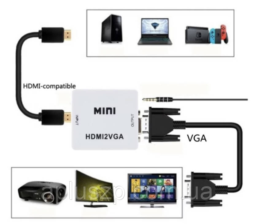 Конвертор HDMI to VGA/перехідник HDMI to VGA Video Converter 1080p Full HD HDMI2VGA