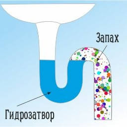 Засоби для прочищення труб