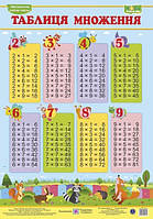 Таблиця множення. Плакат В2  вертикальний (500*700 мм)